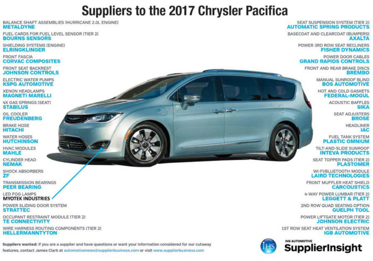 2017-Chrysler-Pacifica-supp - Myotek